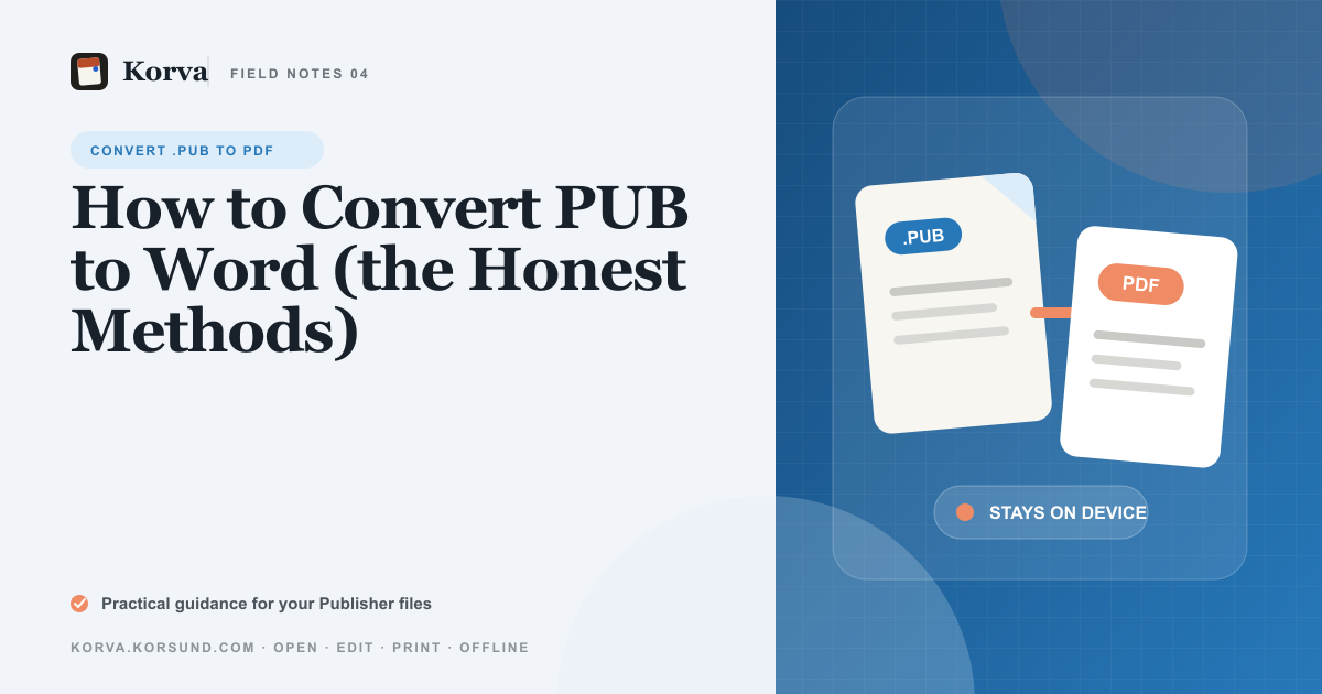 A Publisher .pub file with an arrow pointing to a Word document, showing a PDF step in between
